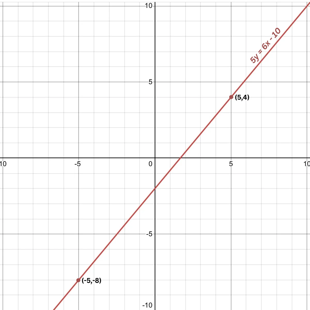 Solution Image