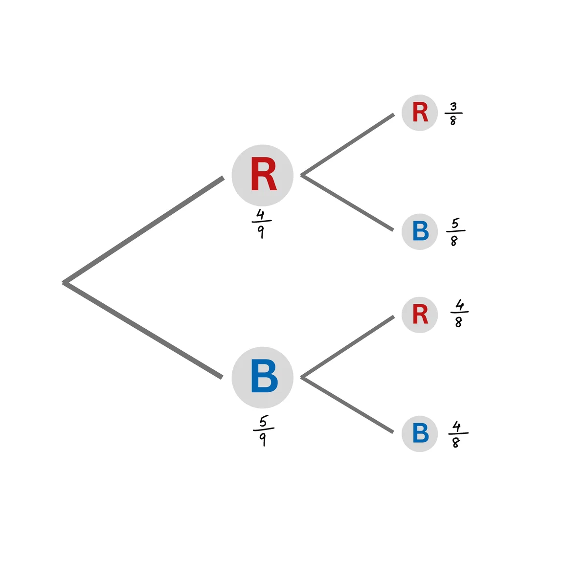 Solution Image