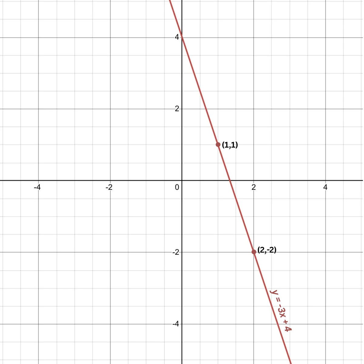 Solution Image
