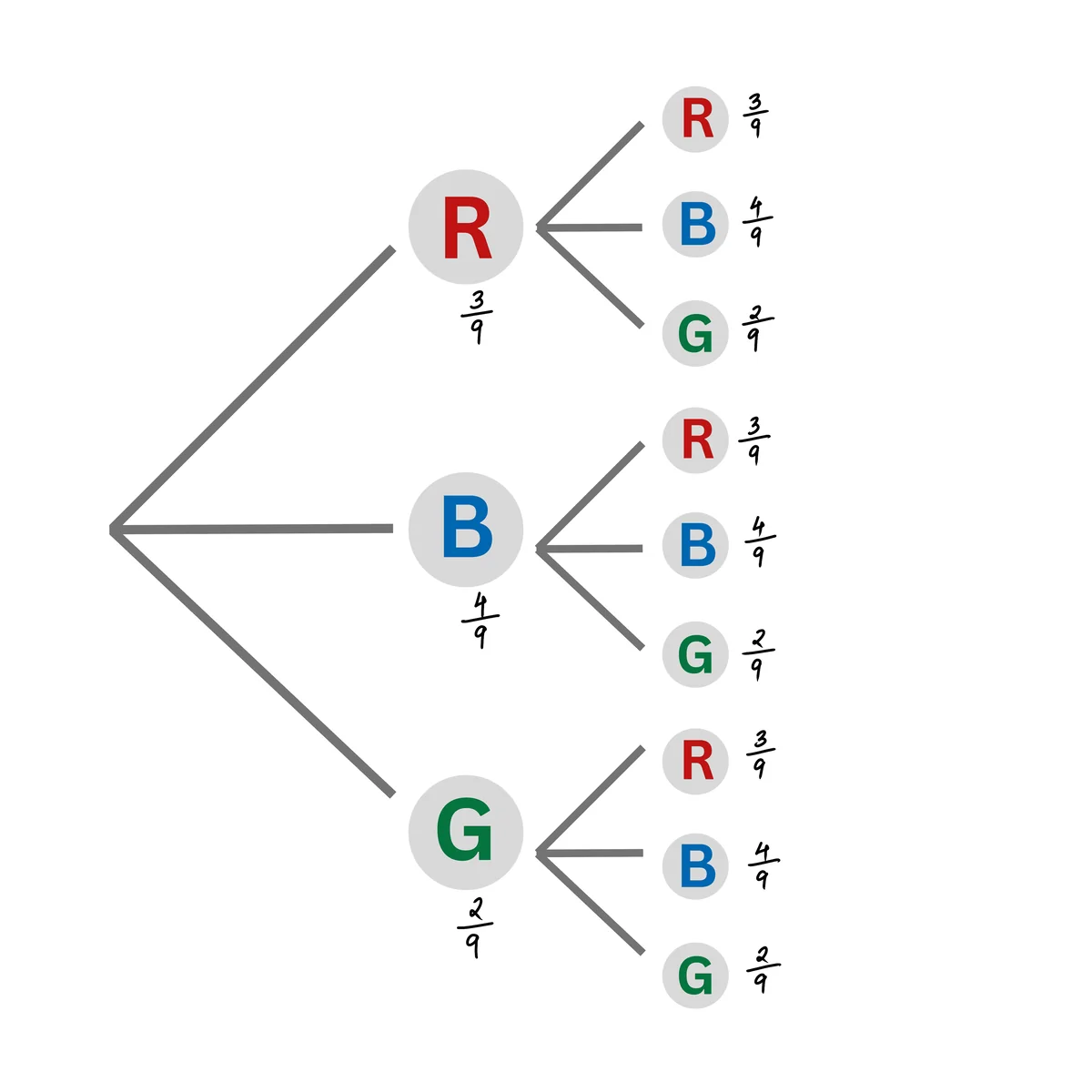 Solution Image