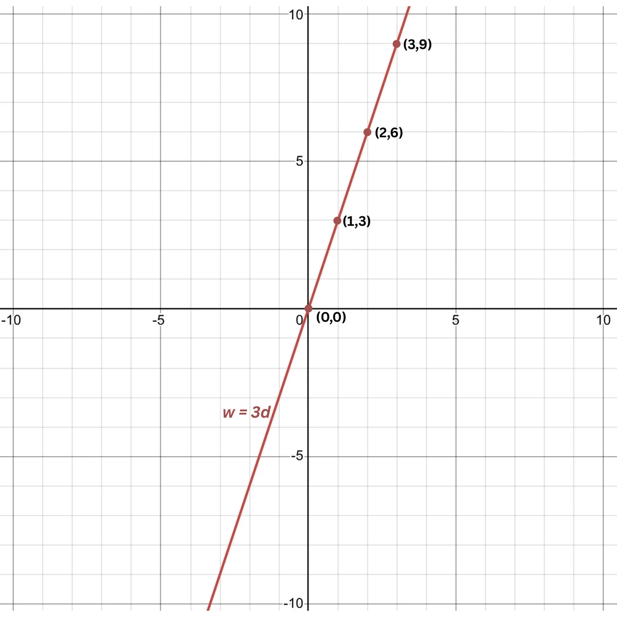 Solution Image