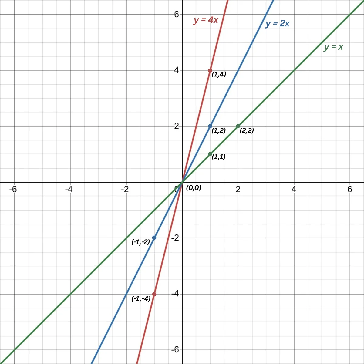Solution Image