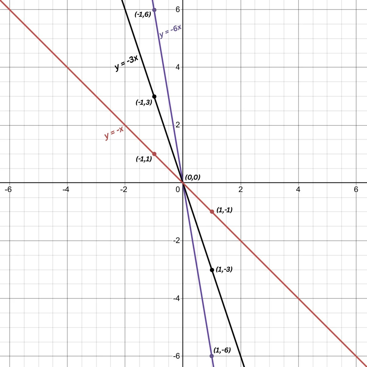 Solution Image