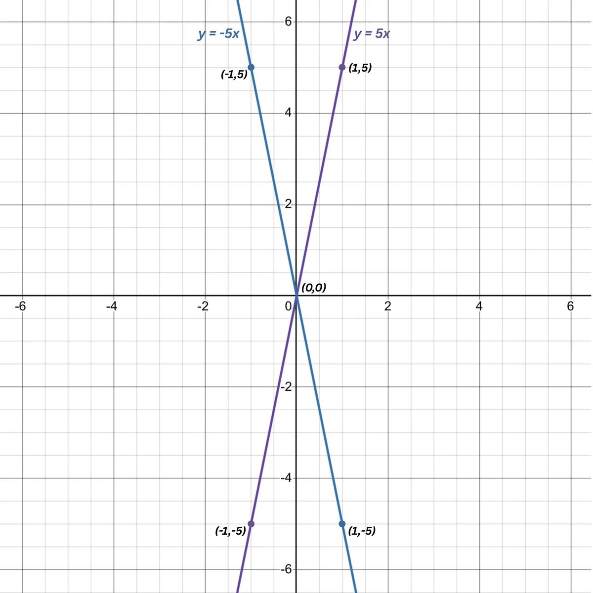 Solution Image