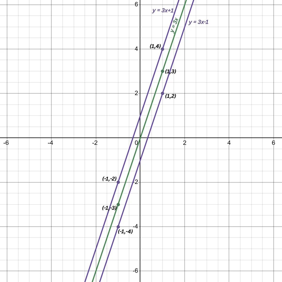 Solution Image