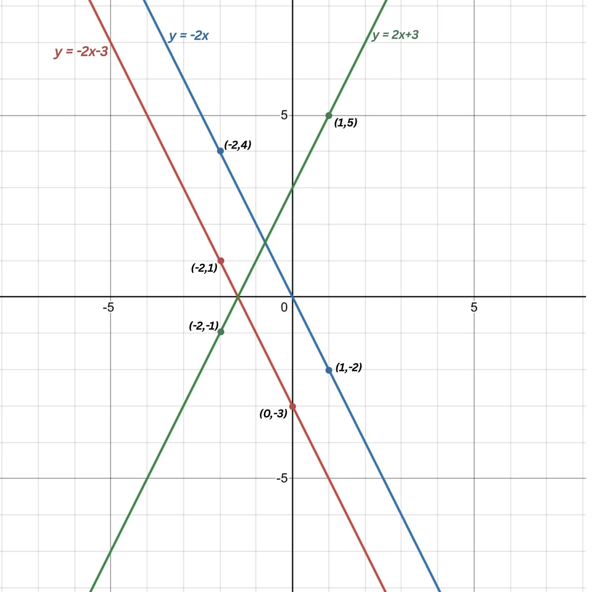 Solution Image