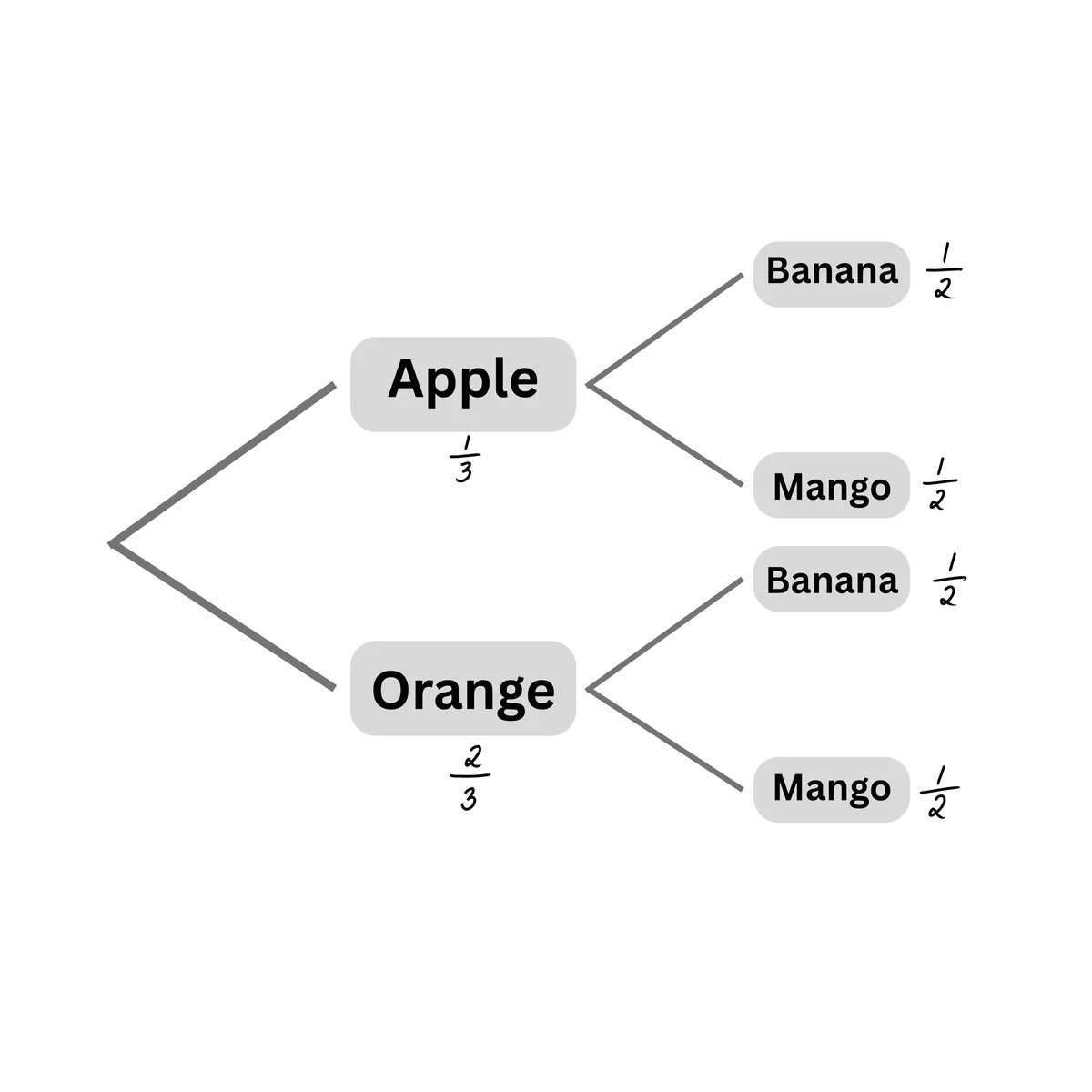 Solution Image