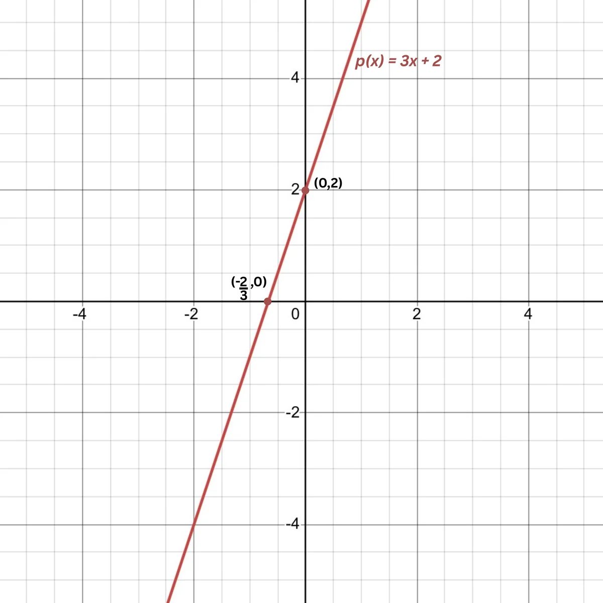 Solution Image