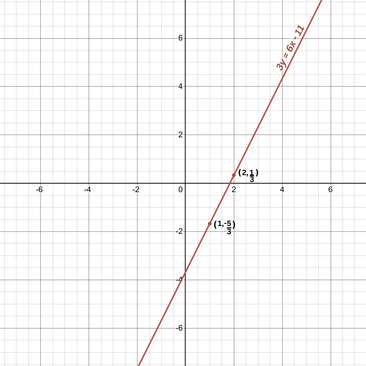 Solution Image