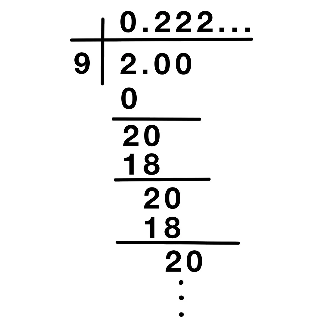 Solution Image