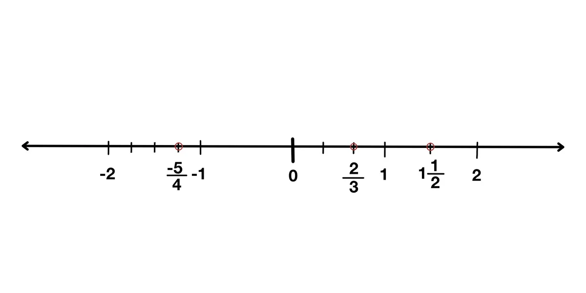 Solution Image